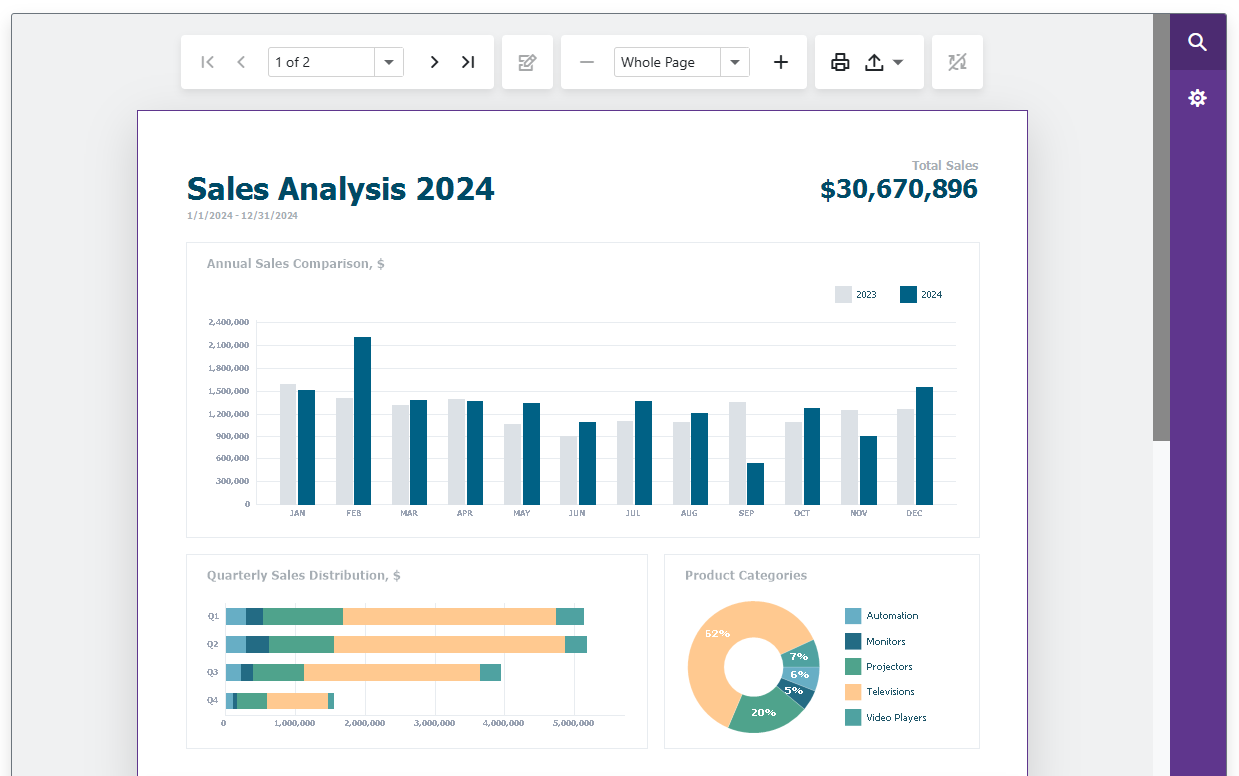 Análisis de Clientes